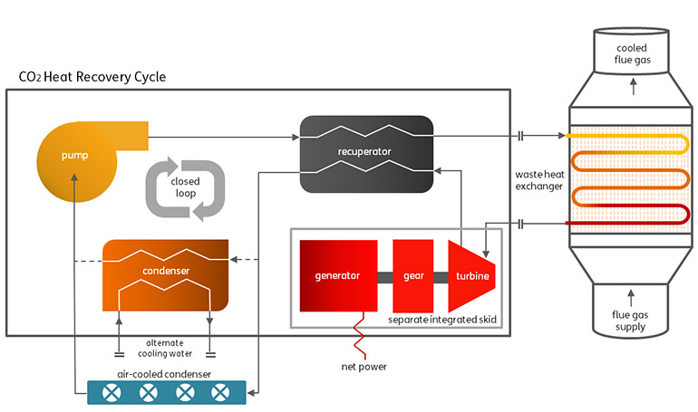 CO2 Heat Recovery Cycle