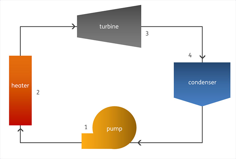 Rankine cycle