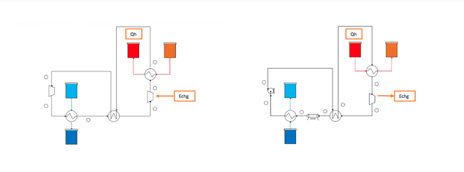 Pumped Thermal Energy Storage