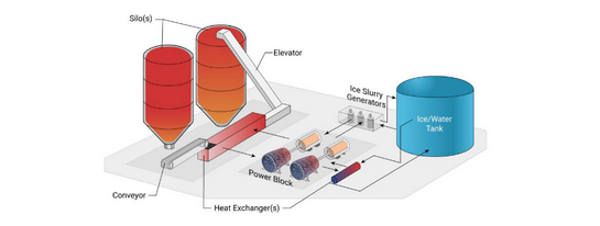 Our ETES Solution